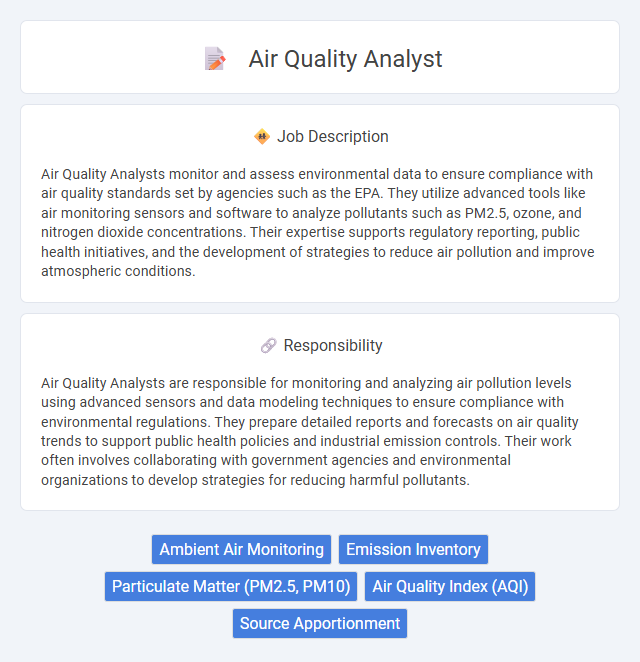 Air Quality Analyst Job Description and Career Detail
