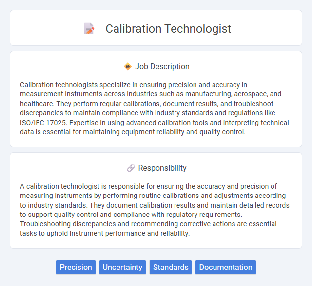 Calibration Technologist Job Description and Career Detail