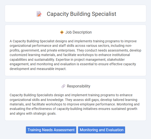 Capacity Building Specialist Job Description and Career Detail