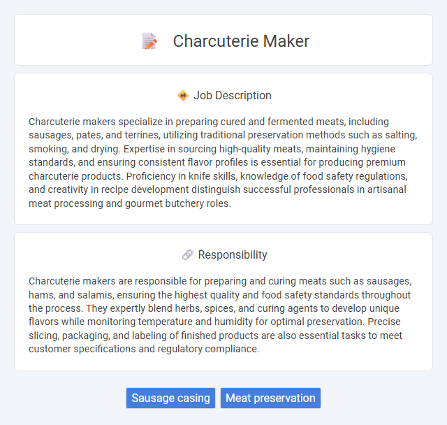 Charcuterie Maker Job Description and Career Detail