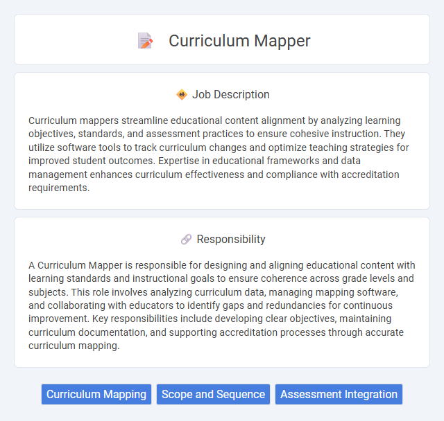 Curriculum Mapper Job Description and Career Detail