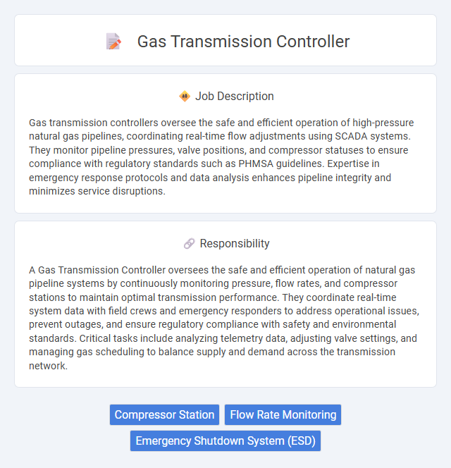 Gas Transmission Controller Job Description and Career Detail