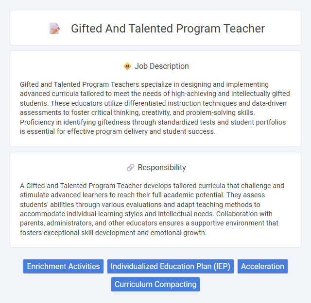Gifted And Talented Program Teacher Job Description and Career Detail