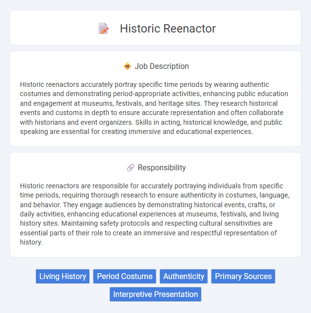 Historic Reenactor Job Description and Career Detail