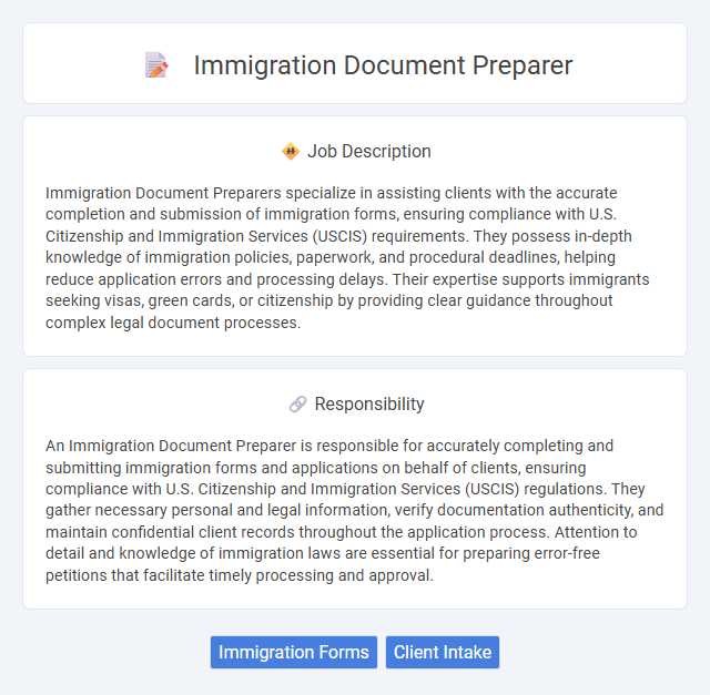 Immigration Document Preparer Job Description and Career Detail