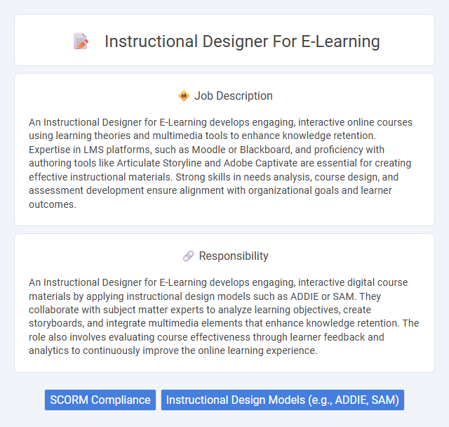 Instructional Designer For E-Learning Job Description and Career Detail