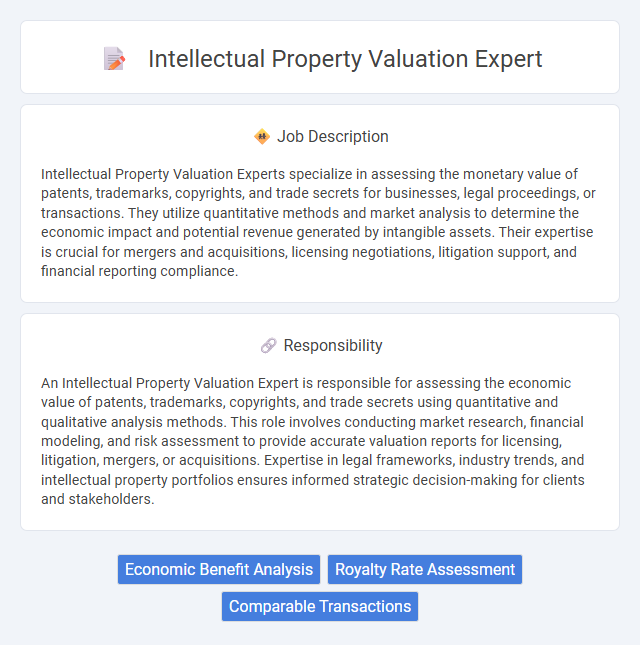 Intellectual Property Valuation Expert Job Description and Career Detail