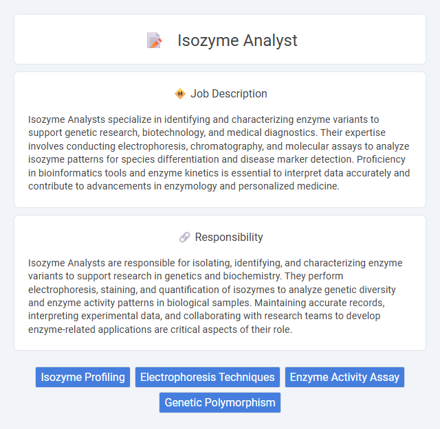 Isozyme Analyst Job Description and Career Detail