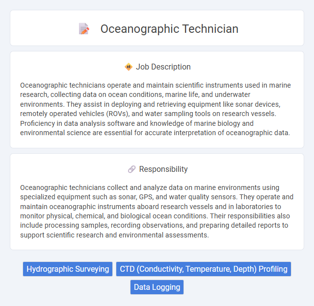 Oceanographic Technician Job Description and Career Detail