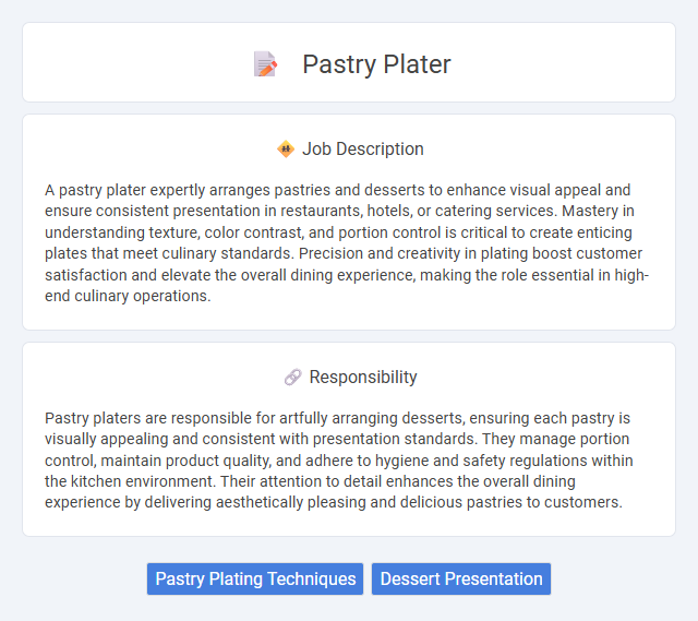 Pastry Plater Job Description and Career Detail