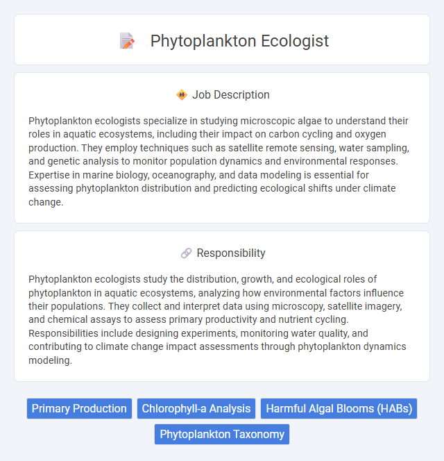 Phytoplankton Ecologist Job Description and Career Detail