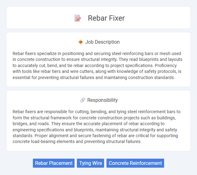Rebar Fixer Job Description and Career Detail