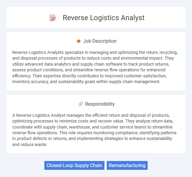 Reverse Logistics Analyst Job Description and Career Detail