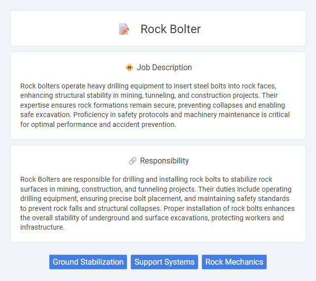 Rock Bolter Job Description and Career Detail