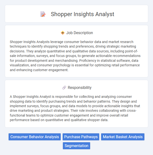 Shopper Insights Analyst Job Description and Career Detail