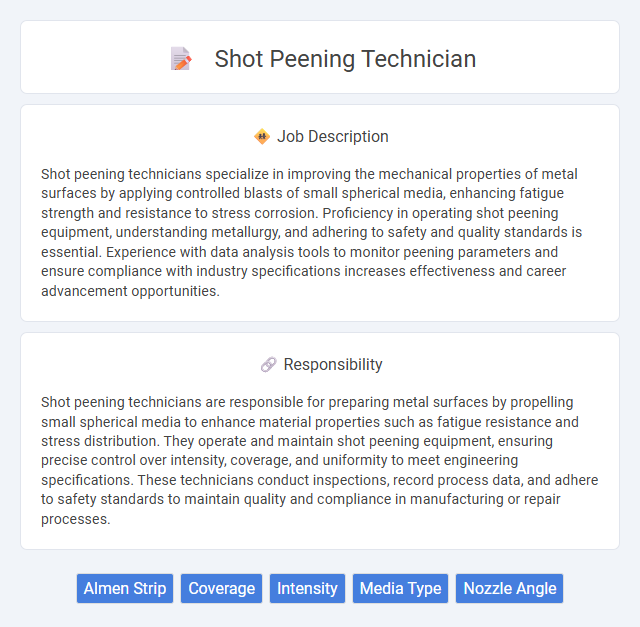 Shot Peening Technician Job Description and Career Detail