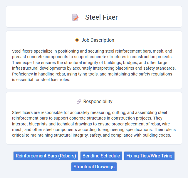 Steel Fixer Job Description and Career Detail
