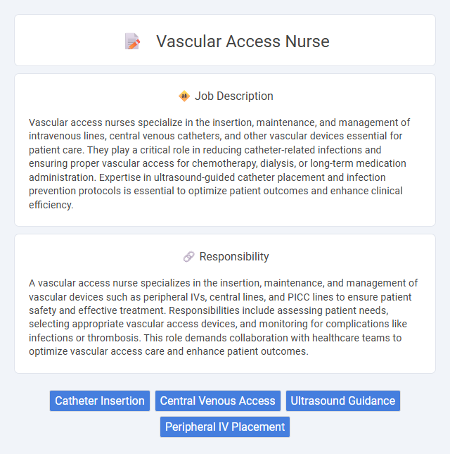 Vascular Access Nurse Job Description and Career Detail