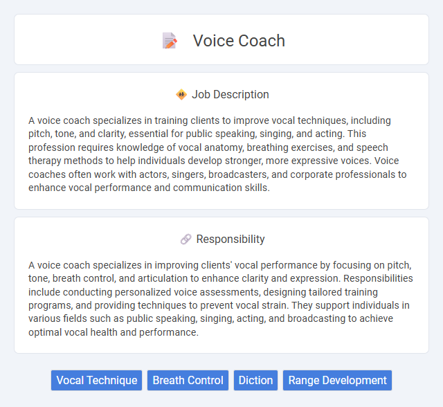 Voice Coach Job Description and Career Detail