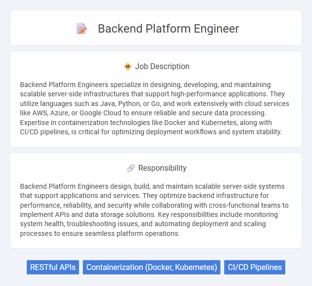 Backend Platform Engineer Job Description and Career Detail