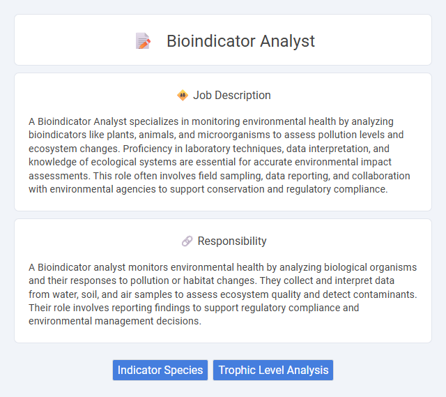 Bioindicator Analyst Job Description and Career Detail