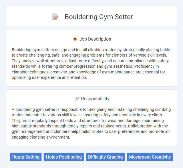 Bouldering Gym Setter Job Description and Career Detail
