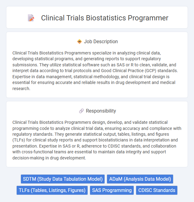 Clinical Trials Biostatistics Programmer Job Description and Career Detail