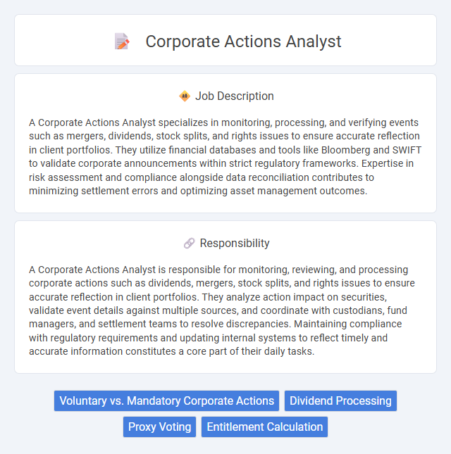 Corporate Actions Analyst Job Description and Career Detail
