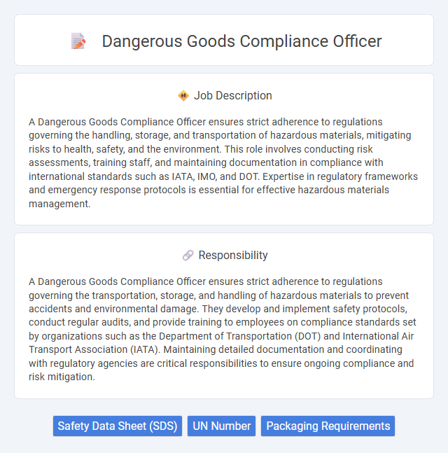 Dangerous Goods Compliance Officer Job Description and Career Detail
