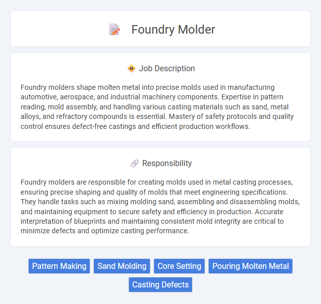 Foundry Molder Job Description and Career Detail