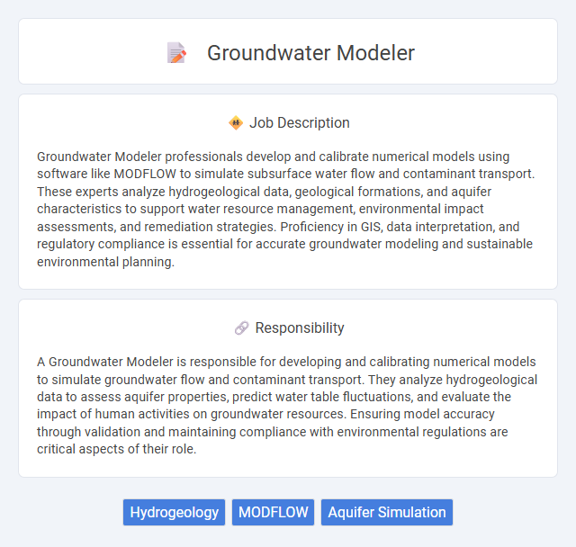 Groundwater Modeler Job Description and Career Detail
