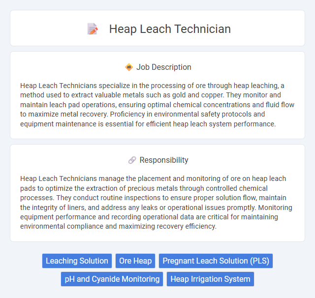 Heap Leach Technician Job Description and Career Detail