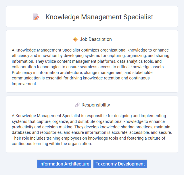 Knowledge Management Specialist Job Description and Career Detail