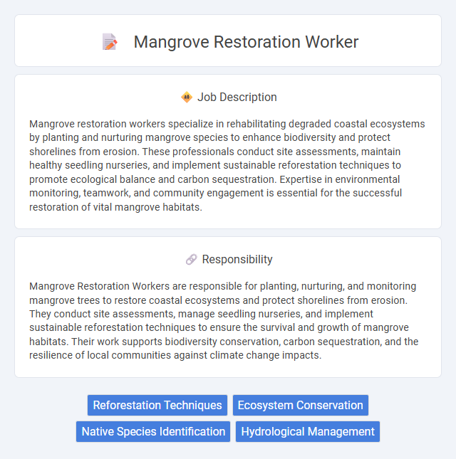 Mangrove Restoration Worker Job Description and Career Detail
