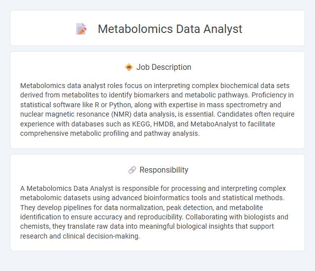 Metabolomics Data Analyst Job Description and Career Detail