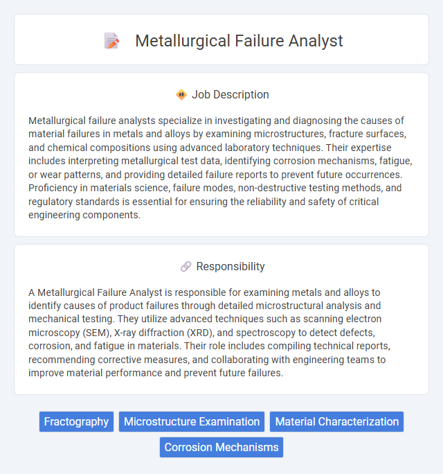 Metallurgical Failure Analyst Job Description and Career Detail