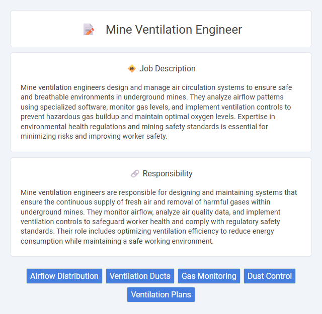 Mine Ventilation Engineer Job Description and Career Detail