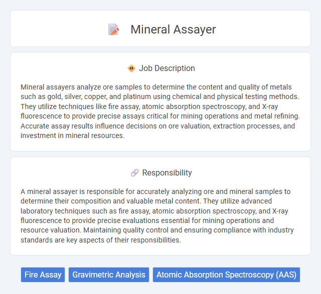 Mineral Assayer Job Description and Career Detail