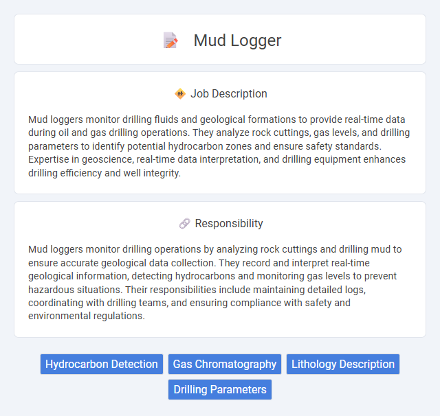 Mud Logger Job Description and Career Detail