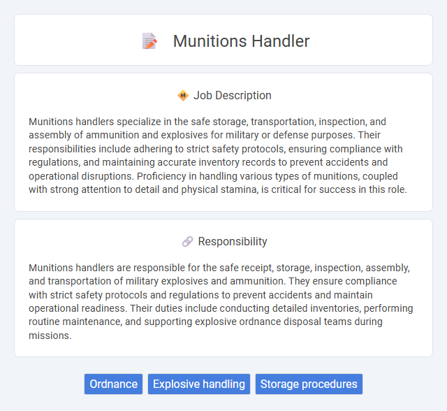 Munitions Handler Job Description and Career Detail