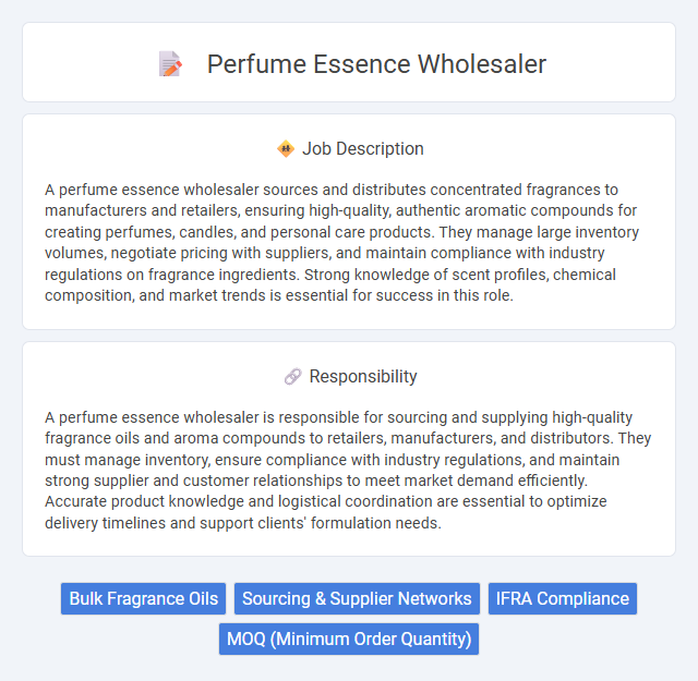 Perfume Essence Wholesaler Job Description and Career Detail
