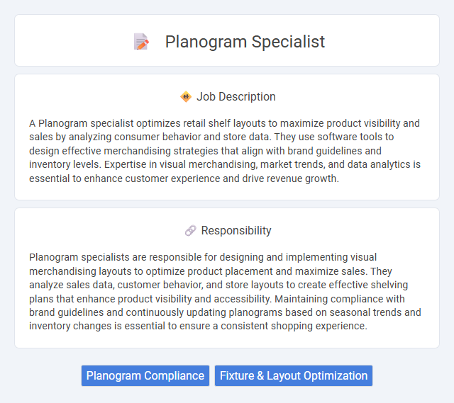 Planogram Specialist Job Description and Career Detail