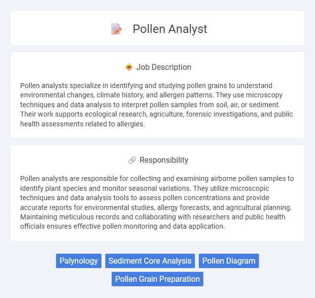 Pollen Analyst Job Description and Career Detail