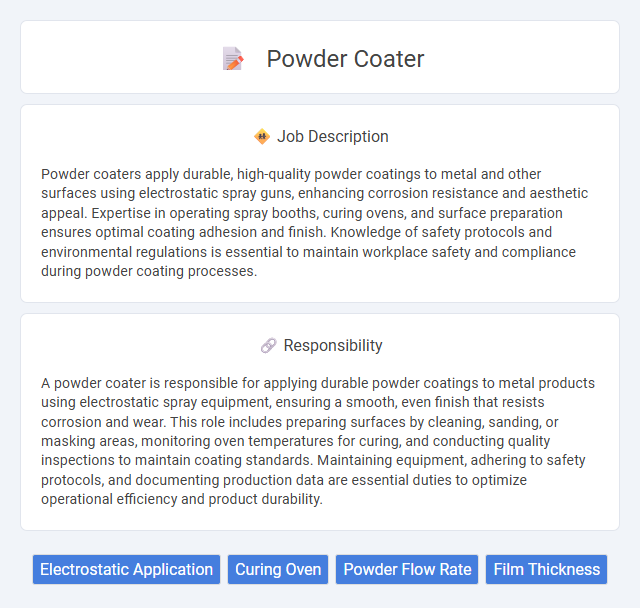 Powder Coater Job Description and Career Detail
