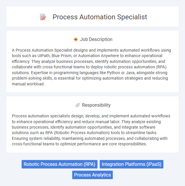 Process Automation Specialist Job Description and Career Detail