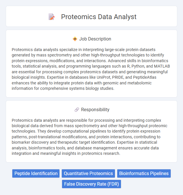 Proteomics Data Analyst Job Description and Career Detail