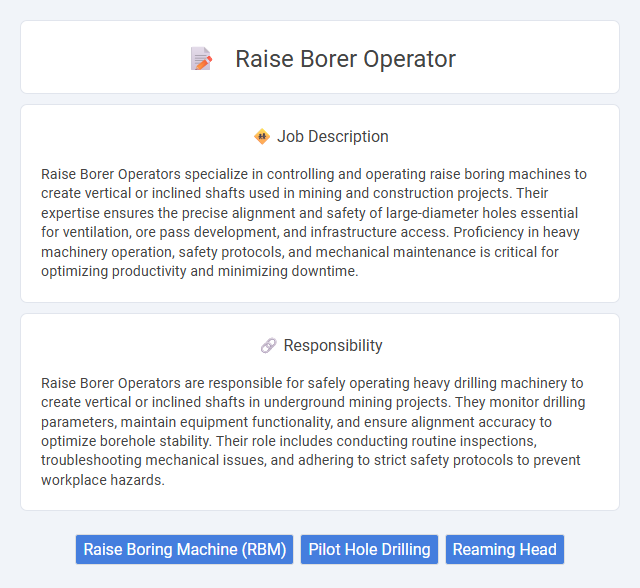 Raise Borer Operator Job Description and Career Detail