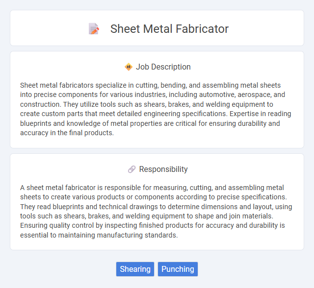 Sheet Metal Fabricator Job Description and Career Detail