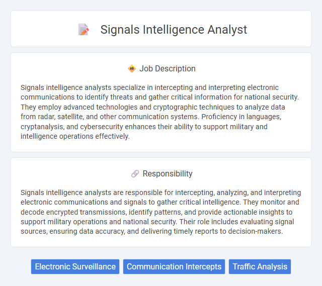 Signals Intelligence Analyst Job Description and Career Detail