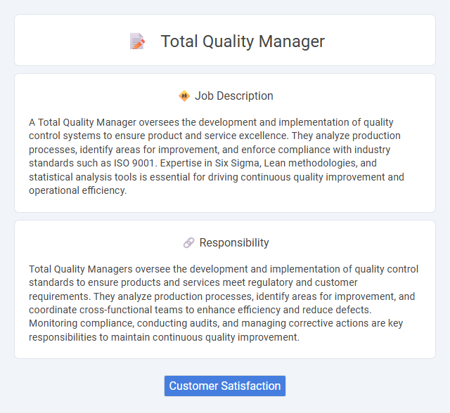 Total Quality Manager Job Description and Career Detail